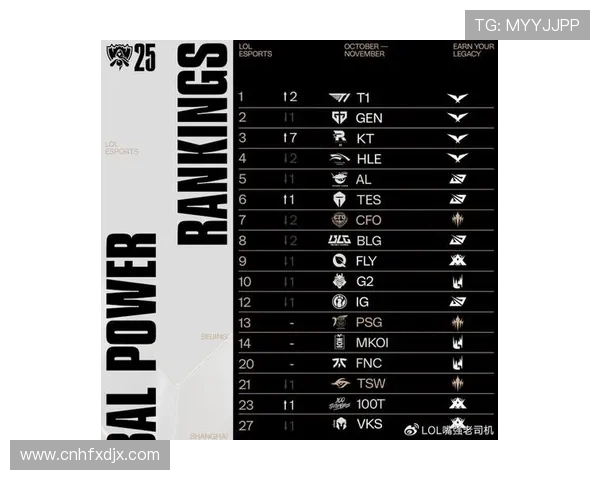 英雄联盟最新力量排行榜揭晓LNG战队荣登第八位引发关注