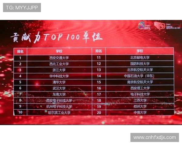 西安街舞队凭借59分在全国街舞大赛积分榜中稳居第一名