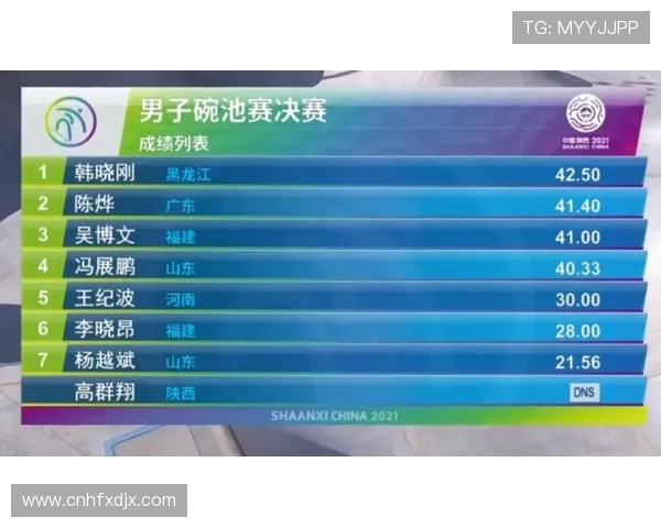 上海滑板队在极限运动会中以67分稳居积分榜首位 上海滑板队在极限运动会中以67分稳居积分榜首位