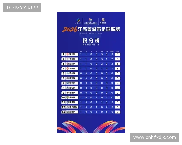 南京足球队在钻石联赛积分榜上以69分稳居第一名展现强劲实力